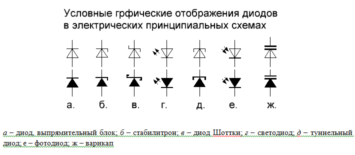 Чем отличается стабилитрон от диода. Обозначение диодов и стабилитронов на схеме. Диод Шоттки обозначение на схеме. Диоды обозначение маркировка. Маркировка диодов Шоттки таблица.